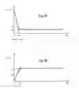 Fig. 04 - Method for controlling the power supply of a pre-heat plug in an internal combustion engine