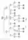Fig. 02 - Converting unordered graphs to oblivious read once ordered graph representation