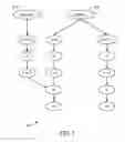 Fig. 04 - Converting unordered graphs to oblivious read once ordered graph representation