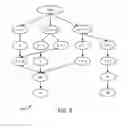 Fig. 06 - Converting unordered graphs to oblivious read once ordered graph representation