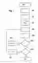 Fig. 02 - Method for reading out data from a storage medium
