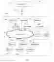 Fig. 03 - Scalable secondary storage systems and methods