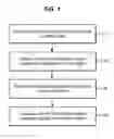 Fig. 02 - Methods and apparatuses for correcting errors in data streams