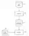 Fig. 01 - Method and system for simulating state retention of an RTL design