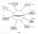 Fig. 02 - Data affinity based scheme for mapping connections to CPUs in I/O adapter