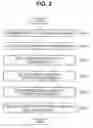 Fig. 03 - SYSTEM AND METHOD FOR PROCESSING ELECTRONIC PROGRAM GUIDE BASED ON REALLY SIMPLE SYNDICATION FEED