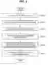 Fig. 04 - SYSTEM AND METHOD FOR PROCESSING ELECTRONIC PROGRAM GUIDE BASED ON REALLY SIMPLE SYNDICATION FEED