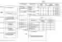 Fig. 01 - Security measure status self-checking system