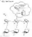 Fig. 02 - Method and arrangement for providing a wireless mesh network