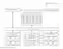 Fig. 01 - Apparatus and method for managing access among devices