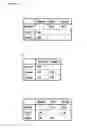 Fig. 06 - Apparatus and method for managing access among devices