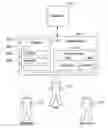 Fig. 01 - Method, system and apparatus for secure data editing