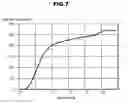 Fig. 09 - Device for measuring urine flow rate