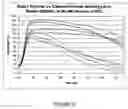 Fig. 09 - Cationic polymer based wired enzyme formulations for use in analyte sensors