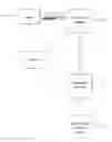 Fig. 01 - Transaction secured in an untrusted environment