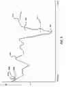 Fig. 13 - Non-invasive scanning apparatuses