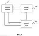 Fig. 14 - Non-invasive scanning apparatuses