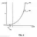 Fig. 17 - Non-invasive scanning apparatuses