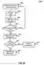 Fig. 24 - Non-invasive scanning apparatuses