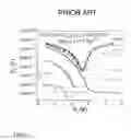 Fig. 07 - Method for reducing Fermi-Level-Pinning in a non-silicon channel MOS device