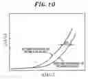 Fig. 13 - Bio-sensor and method of manufacturing the same