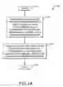 Fig. 02 - System and method for annealing nuclear fission reactor materials