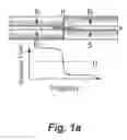 Fig. 02 - Apparatus and method for measuring critical current properties of a coated conductor