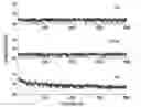 Fig. 01 - Adaptive signal averaging method which enhances the sensitivity of continuous wave magnetic resonance and other analytical measurements