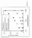 Fig. 11 - Method of characterizing the anisotropy of a scattering medium and device for implementing such a method