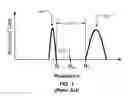 Fig. 02 - Sensing circuit for PCRAM applications