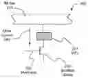 Fig. 01 - Programmable and redundant circuitry based on magnetic tunnel junction (MTJ)