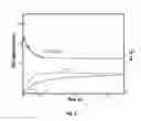 Fig. 04 - Magnetic recording disk drive with rotational vibration compensation having adaptive optimization of vibration sensor gains