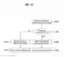 Fig. 10 - Method of selecting modulation and coding scheme (MCS) index in a wireless communication system and apparatus for implementing the same