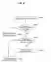 Fig. 12 - Method of selecting modulation and coding scheme (MCS) index in a wireless communication system and apparatus for implementing the same