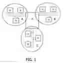 Fig. 02 - Cluster coupler unit and method for synchronizing a plurality of clusters in a time-triggered network