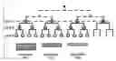 Fig. 01 - Apparatus, methods and computer program products providing a common signaling entry for a modular control channel structure