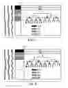 Fig. 05 - Apparatus, methods and computer program products providing a common signaling entry for a modular control channel structure