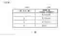 Fig. 07 - Assignment method and base station apparatus using the assignment method