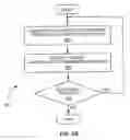 Fig. 08 - Selective packet forwarding for LTE mobility