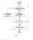 Fig. 09 - Selective packet forwarding for LTE mobility