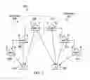 Fig. 03 - NETWORK MULTIPLE ANTENNA TRANSMISSION EMPLOYING AN X2 INTERFACE