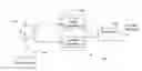 Fig. 01 - Method and system for encoding multimedia content based on secure coding schemes using stream cipher