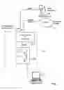 Fig. 02 - Standard telephone equipment (STE) based deployable secure communication system