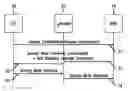 Fig. 01 - Encryption in a wireless telecommunications