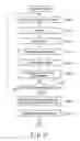Fig. 13 - Dictionary data registration apparatus and dictionary data registration method