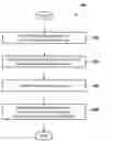 Fig. 01 - CONVERSION TO MONOCHROME IMAGE