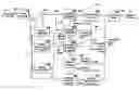 Fig. 01 - Digital image coding system having self-adjusting selection criteria for selecting a transform function