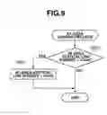 Fig. 10 - Imaging apparatus and control method