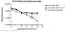Fig. 01 - PRODUCTION OF INFECTIOUS HEPATITIS C VIRUS PARTICLES IN CELL CULTURE