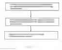 Fig. 10 - Method and system for artifact reduction